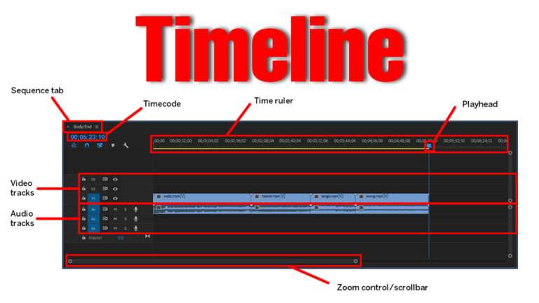 Timeline in Premiere Pro - AIYO IT Tutorial