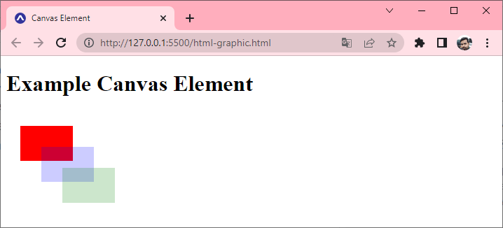 HTML Canvas Tag