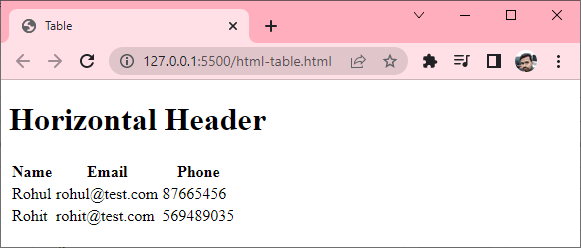 HTML Table