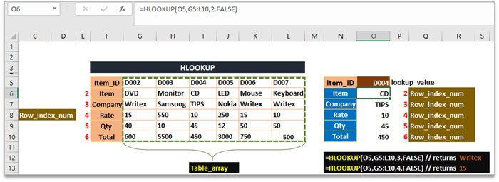 HLOOKUP Formula in Excel