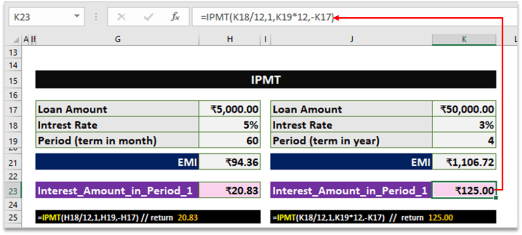 IPMT Formula