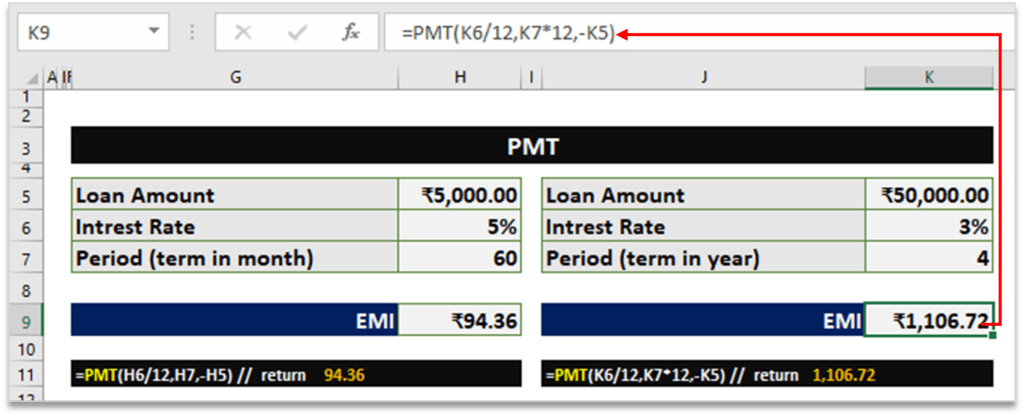 PMT Formula in Hindi