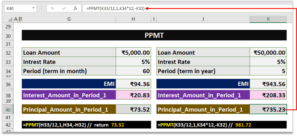 PPMT Formula