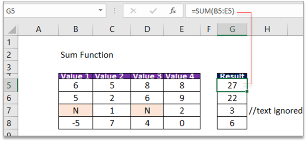 SUM Formula in Excel