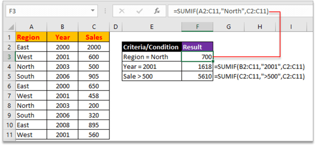 SUMIF Formula in Excel