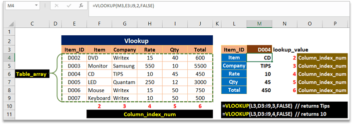 VLOOKUP Formula in Excel