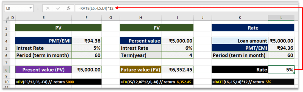 PV FV Rate Formula