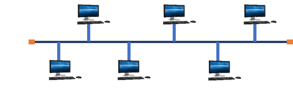 Bus Topology