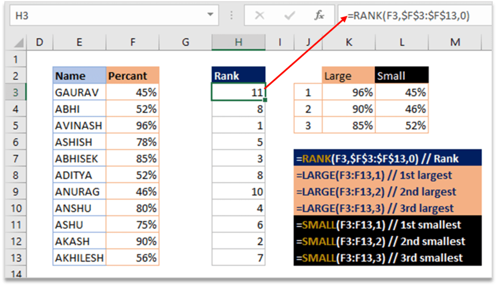 statistical-formula-in-excel-aiyo-it-tutorial