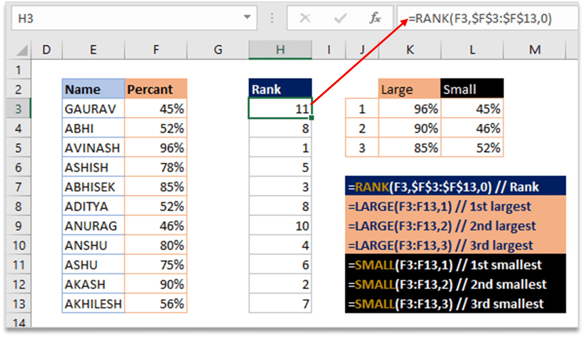 Statistical Formula In Excel - AIYO IT Tutorial