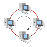 Ring Topology