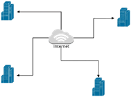 Wide Area Network (WAN)