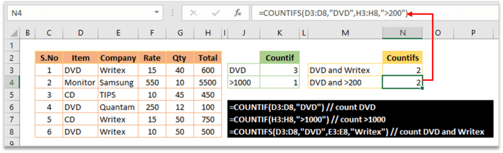 Countif and Countifs Formula in Excel sheet