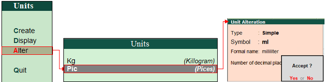 How to Alter Units of Measure in Tally?