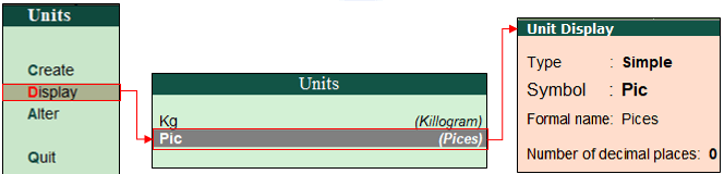 How to Display Units of Measure in Tally?